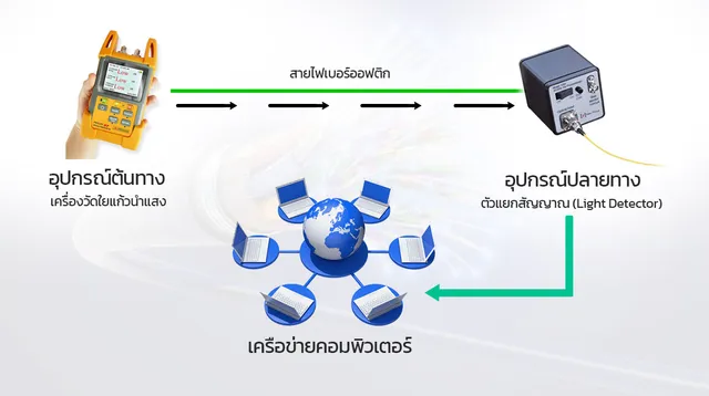 What is fiber optic