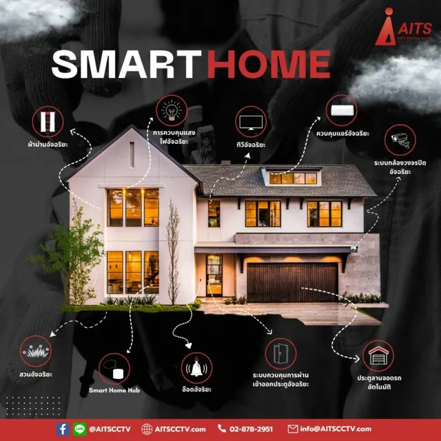 20250121 AITS Smart Home